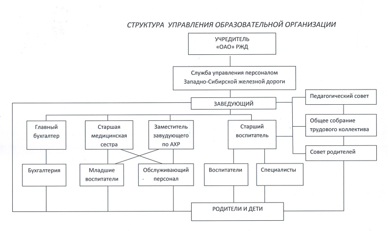 Киров гму образовательный сайт